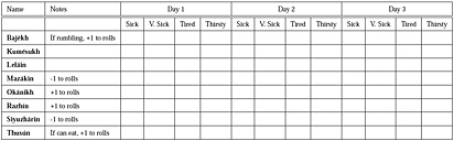 Chlen chart