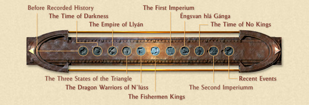 Timeline